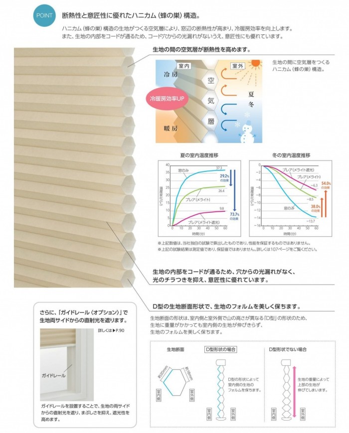 目黒区リフォームのケンテック　ハニカム構造
